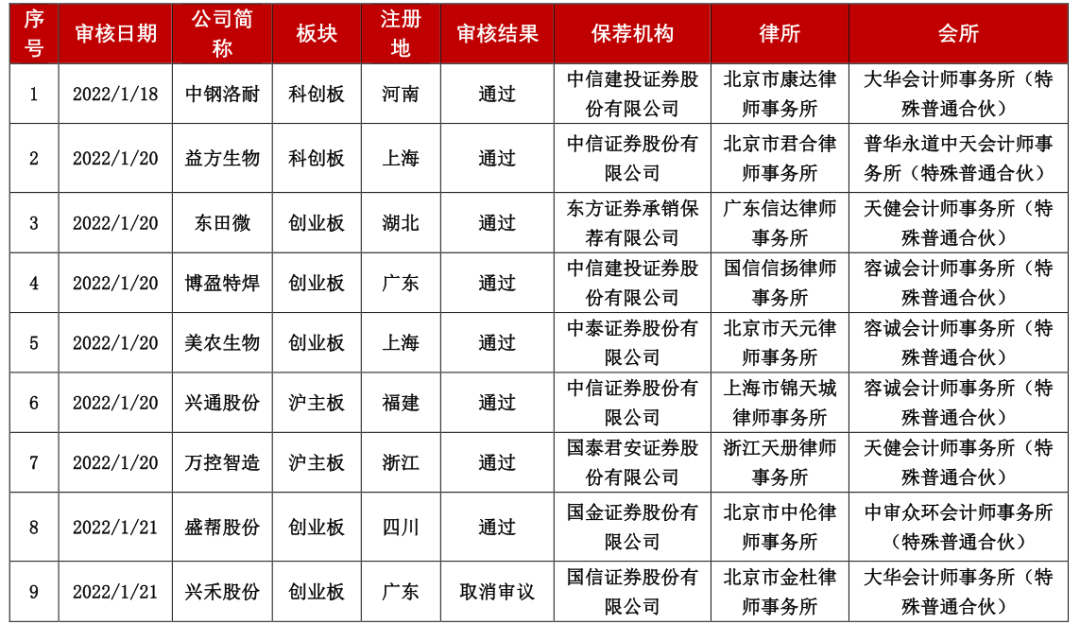 公司股票上市的条件有哪些_公司上市条件 主板创业板科创板上市要求 股份有限公司上市条件