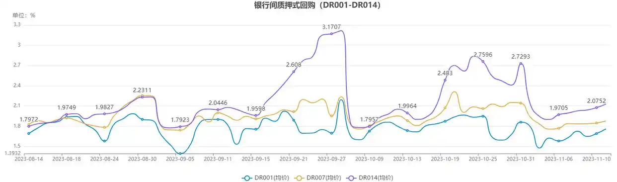 人民银行7天期逆回购操作利率_中国银行间隔夜回购利率_上海银行间同业拆放利率Shibor走势分析