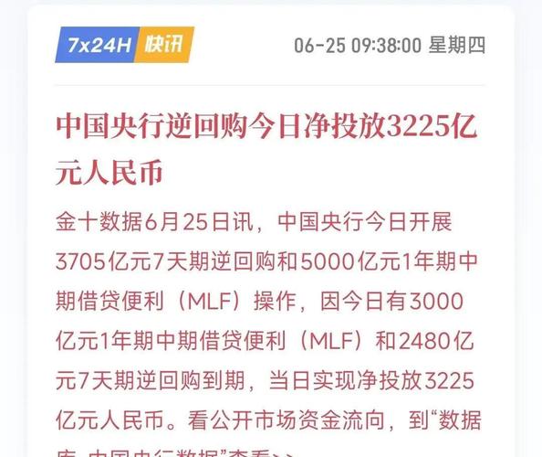 中国银行间隔夜回购利率_上海银行间同业拆放利率Shibor走势分析_人民银行7天期逆回购操作利率
