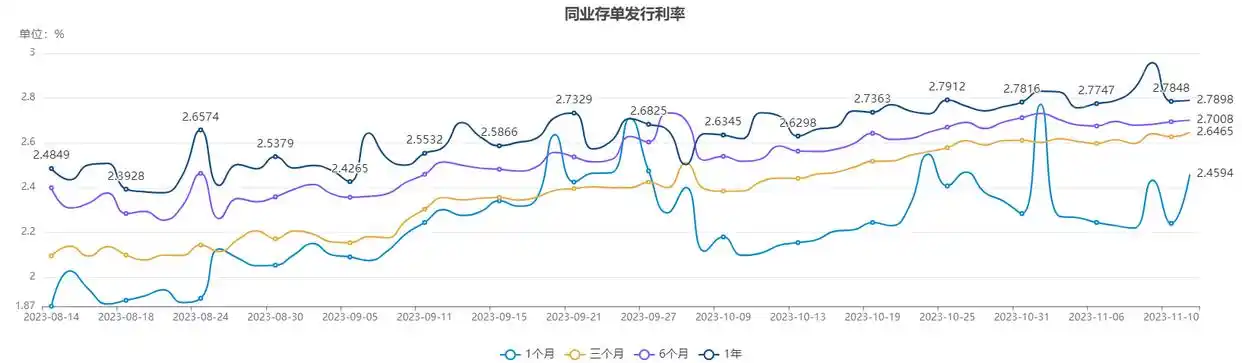 人民银行7天期逆回购操作利率_中国银行间隔夜回购利率_上海银行间同业拆放利率Shibor走势分析