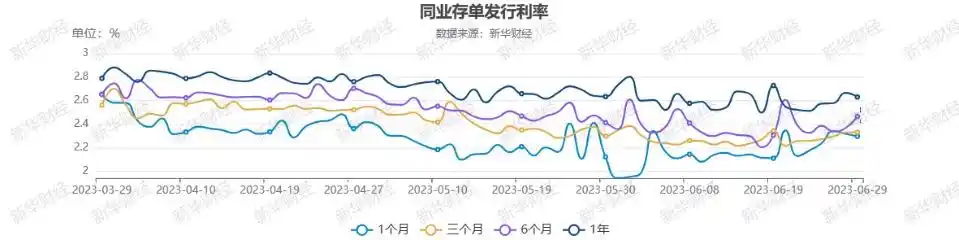 中国人民银行逆回购操作利率_中国银行间隔夜回购利率_上海银行间同业拆放利率Shibor走势分析