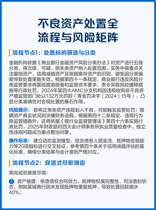信贷资产风险分类指引_房地产不良资产证券化_不良资产证券化路径探索