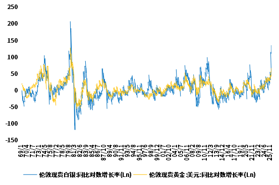 贵金属市场近期大幅波动及下跌原因分析：含A股调整因素