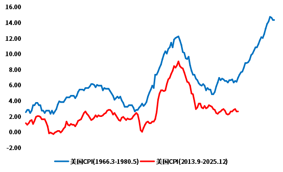 伦敦金价格走势分析_目前最好的投资理财是什么_贵金属市场波动