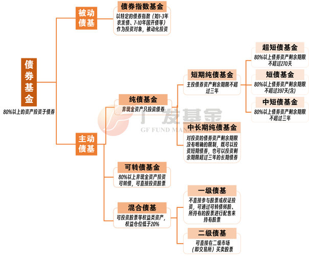 基金从业基本知识点_基金投资技巧_基金理财基础知识