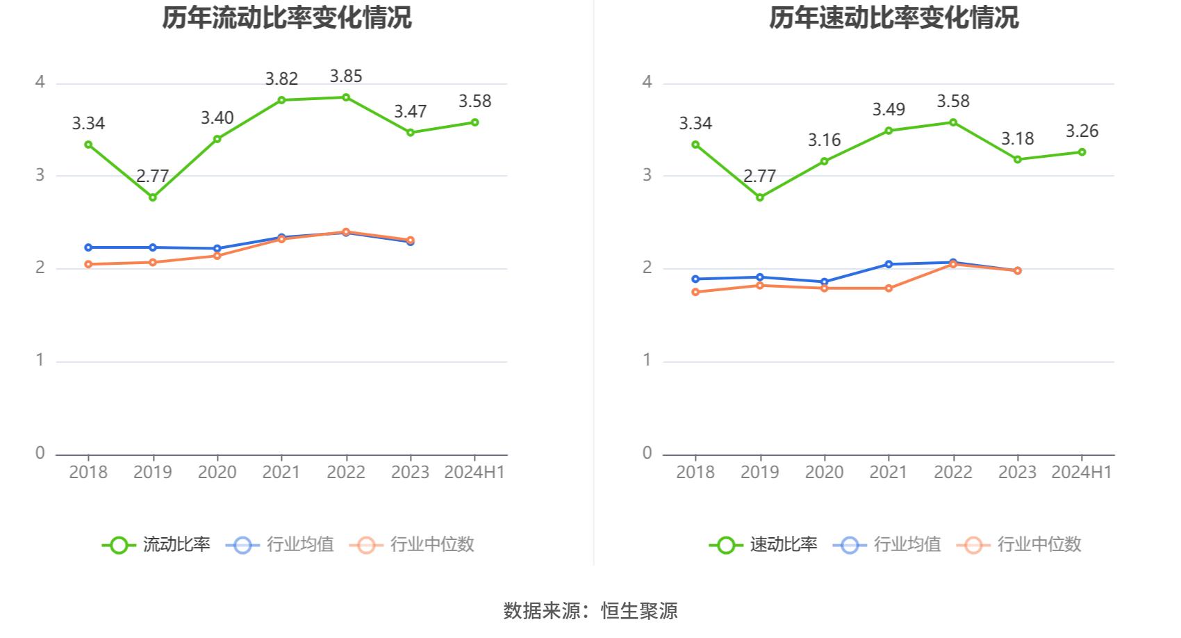 汉得信息合理市值_汉得信息2024年半年报 营业总收入同比增长3.35% 归母净利润同比增长172.07%