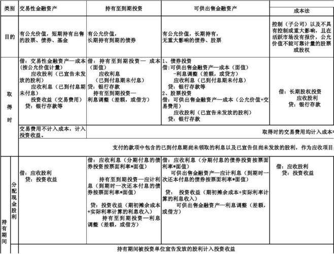 金融资产债券投资账务处理_债券交易费用会计处理_以摊余成本计量的金融资产交易费用会计分录