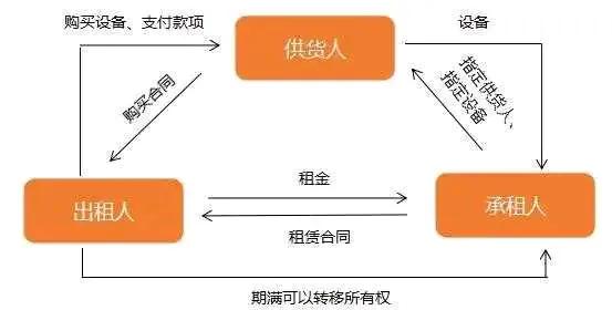 所有者权益实收资本资本公积盈余公积未分配利润 变更会计核算方法随意变更会计核算方法 会计档案保存年限区分_实收资本包括什么