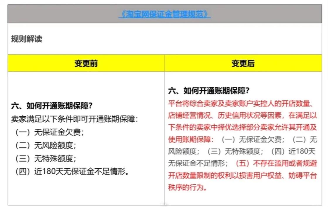 淘宝无货源店铺规则调整_淘宝消费者保障是什么_淘宝恶意店群治理