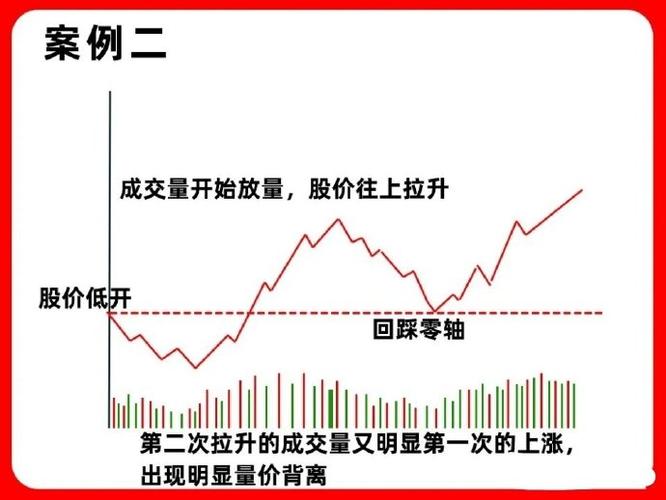 股票软件成交量没了_权重板块拉升个股下跌_A股指数诱多