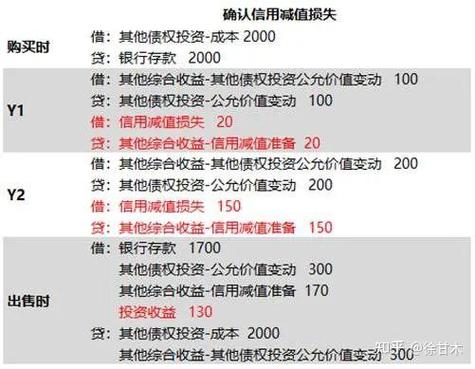 金融资产债券投资账务处理_衍生金融资产账务处理怎么做_