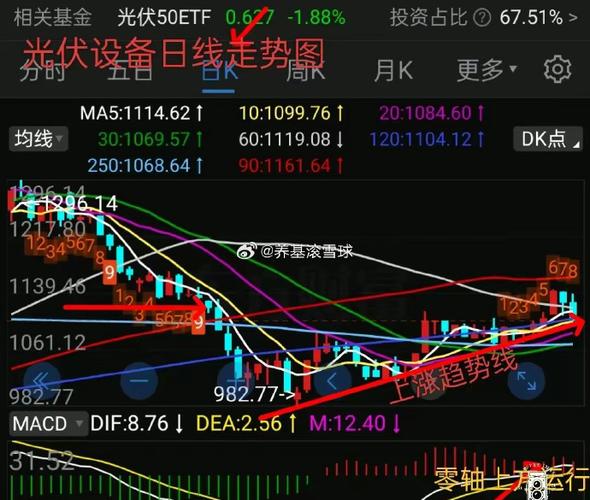 半年线和年线设置方法_股票k线图半年线是多少天_股票年线怎么调出来