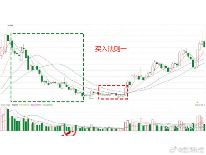 季线选股方法_股票均线日线周线月线分析_股票k线图半年线是多少天