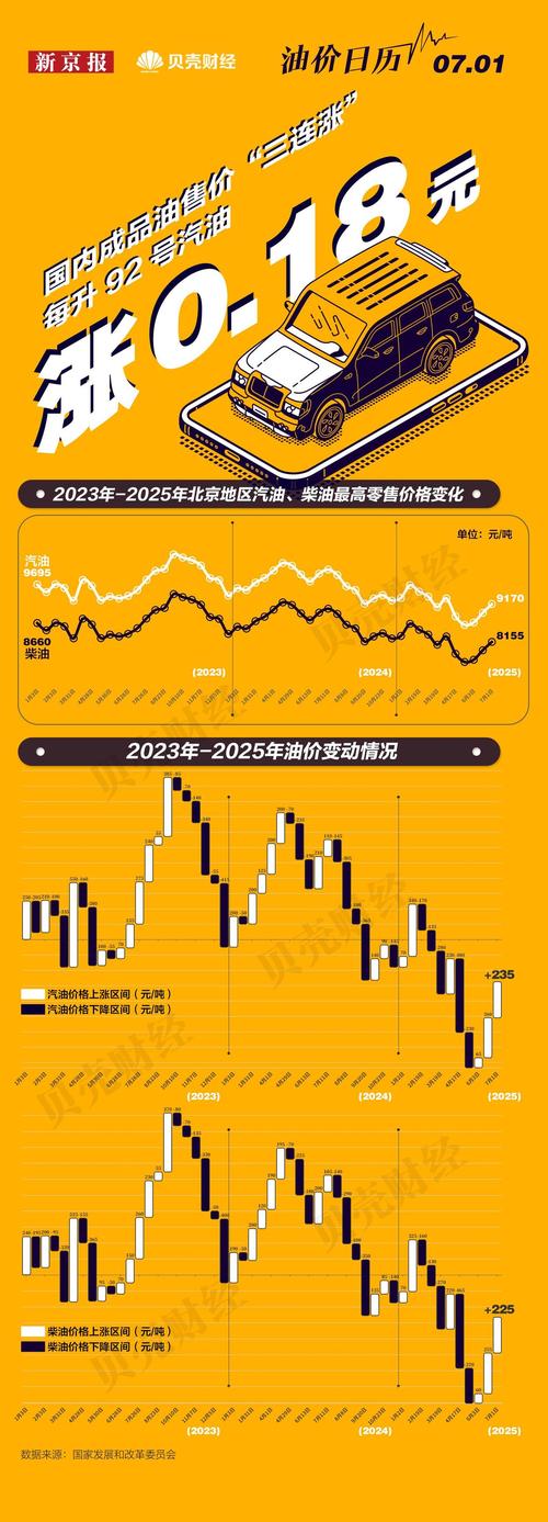 1月13日石油股逆市上扬，后续走势如何？何时会涨？