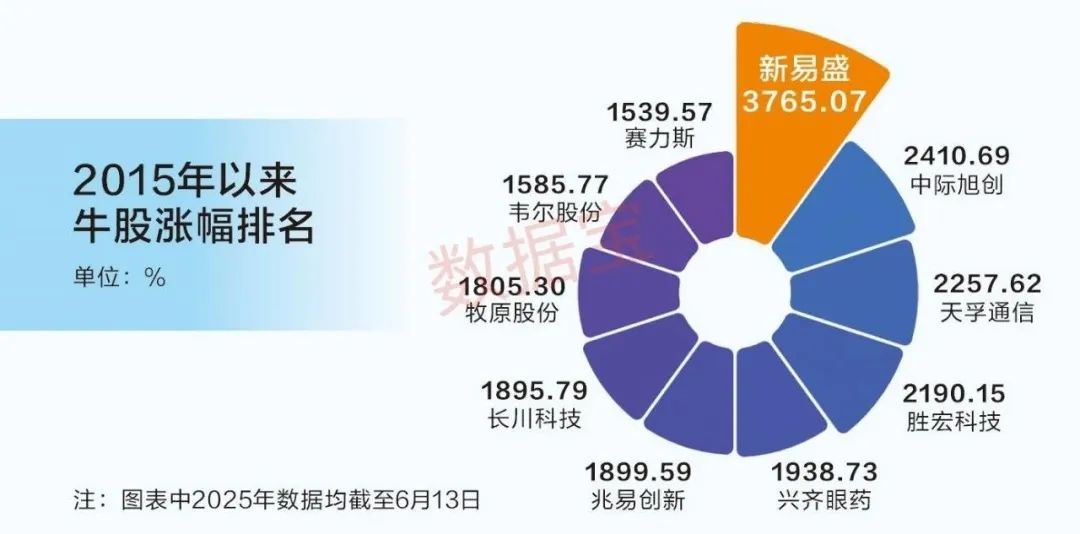 A股市场行业格局变化_长线牛股成长价值分析_比亚迪股票十年走势图