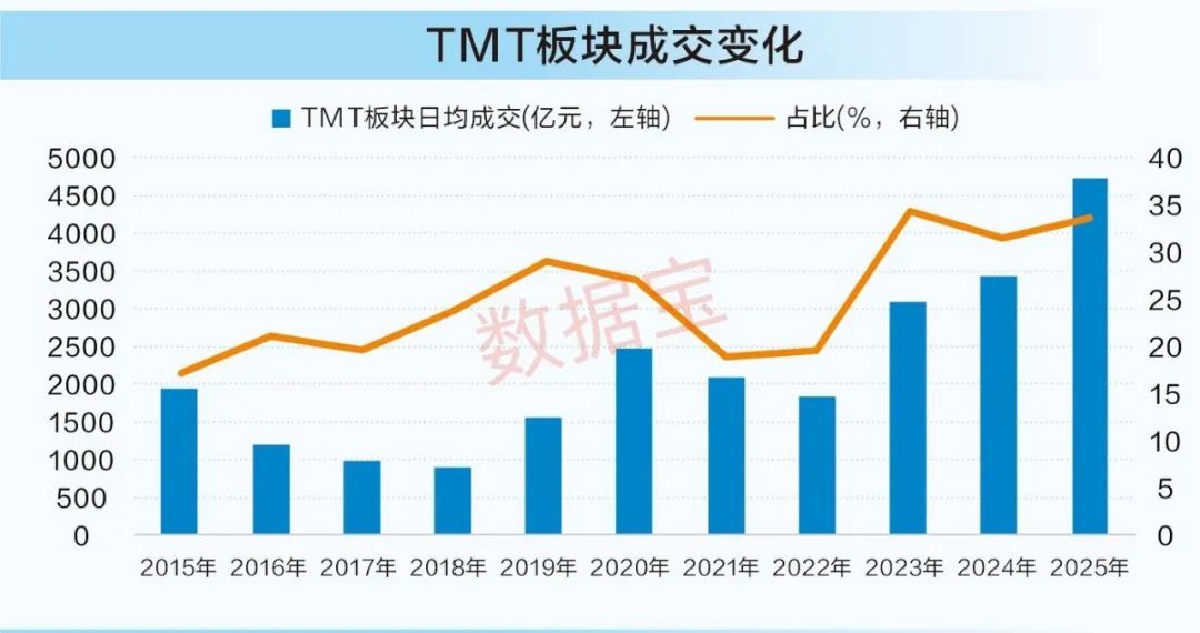 比亚迪股票十年走势图_A股市场行业格局变化_长线牛股成长价值分析