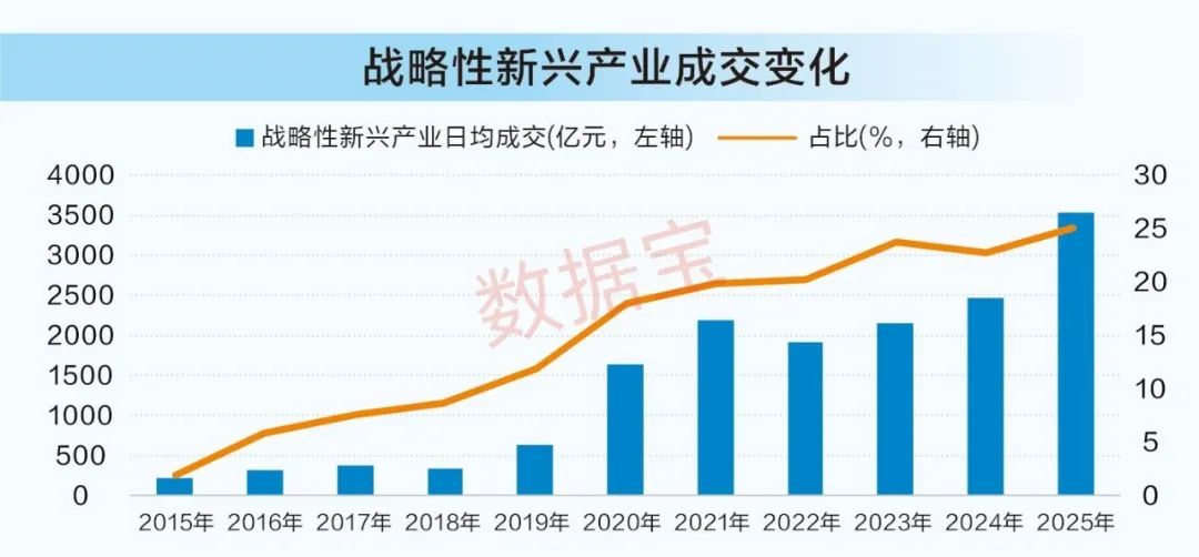 长线牛股成长价值分析_比亚迪股票十年走势图_A股市场行业格局变化