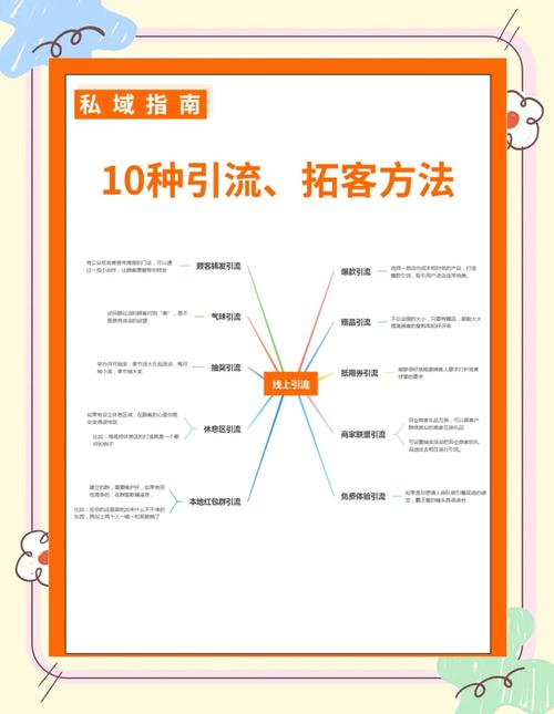 实体店如何做好销售_优化店铺形象吸引顾客_实体店引流推广方法