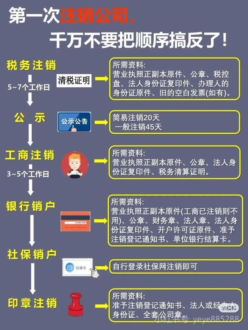 小集体企业的清算下_集体企业注销流程_集体企业清算程序