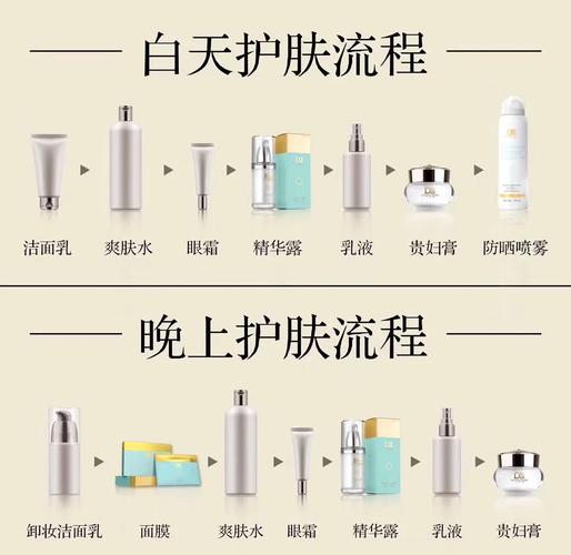电商或微商有好的项目吗_现在做微商卖什么产品比较好_微商产品选择攻略