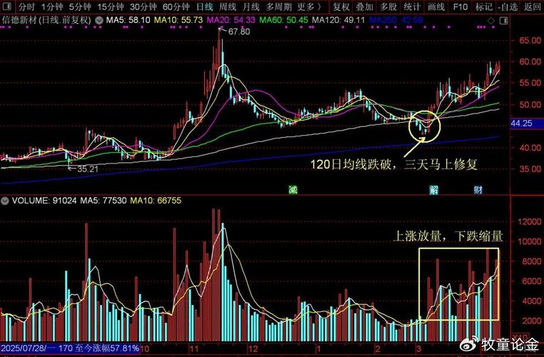股票k线图半年线是多少天_股票年线识别方法_K线图250日均线