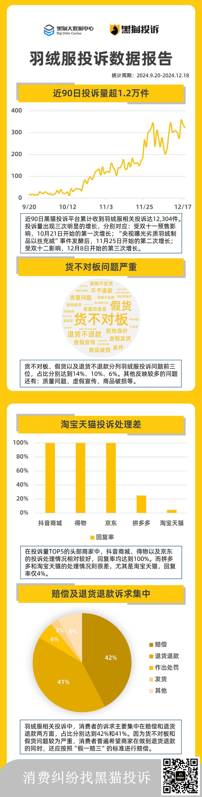 淘宝消费者保障是什么_淘宝天猫京东拼多多售后服务问题_电商平台消费者权益保护
