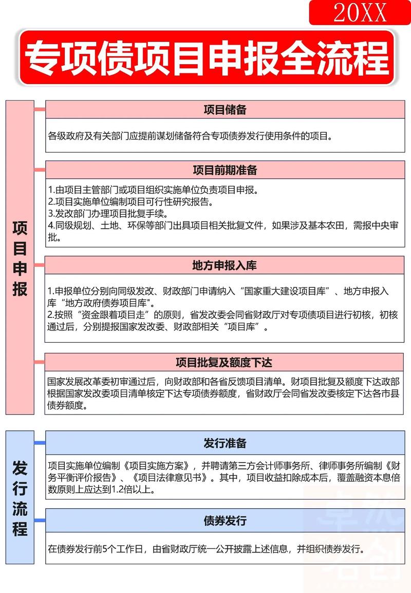 内蒙古自治区本科教育提质创新项目管理办法_2025年教育专项资金项目申报_如何做好项目资金申报