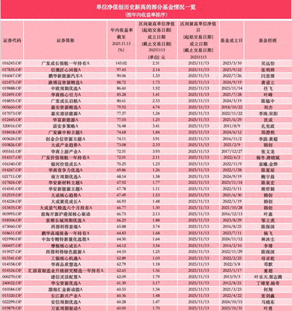 大摩中国股指基金还能买吗？十年新高下仍有85只基金亏钱