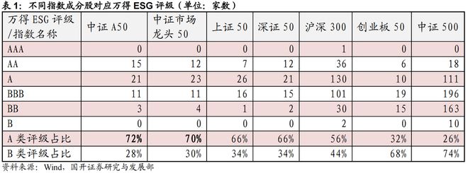 上证50ETF包含哪些公司？剖析成分股筛选规则