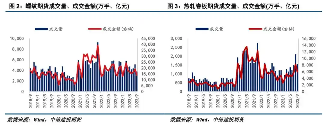 期货保值案例简单点_钢材期货与废钢价格相关性_废钢期货套期保值