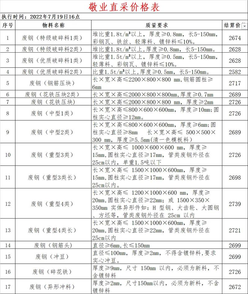 期货保值案例简单点_钢材期货与废钢价格相关性_废钢期货套期保值