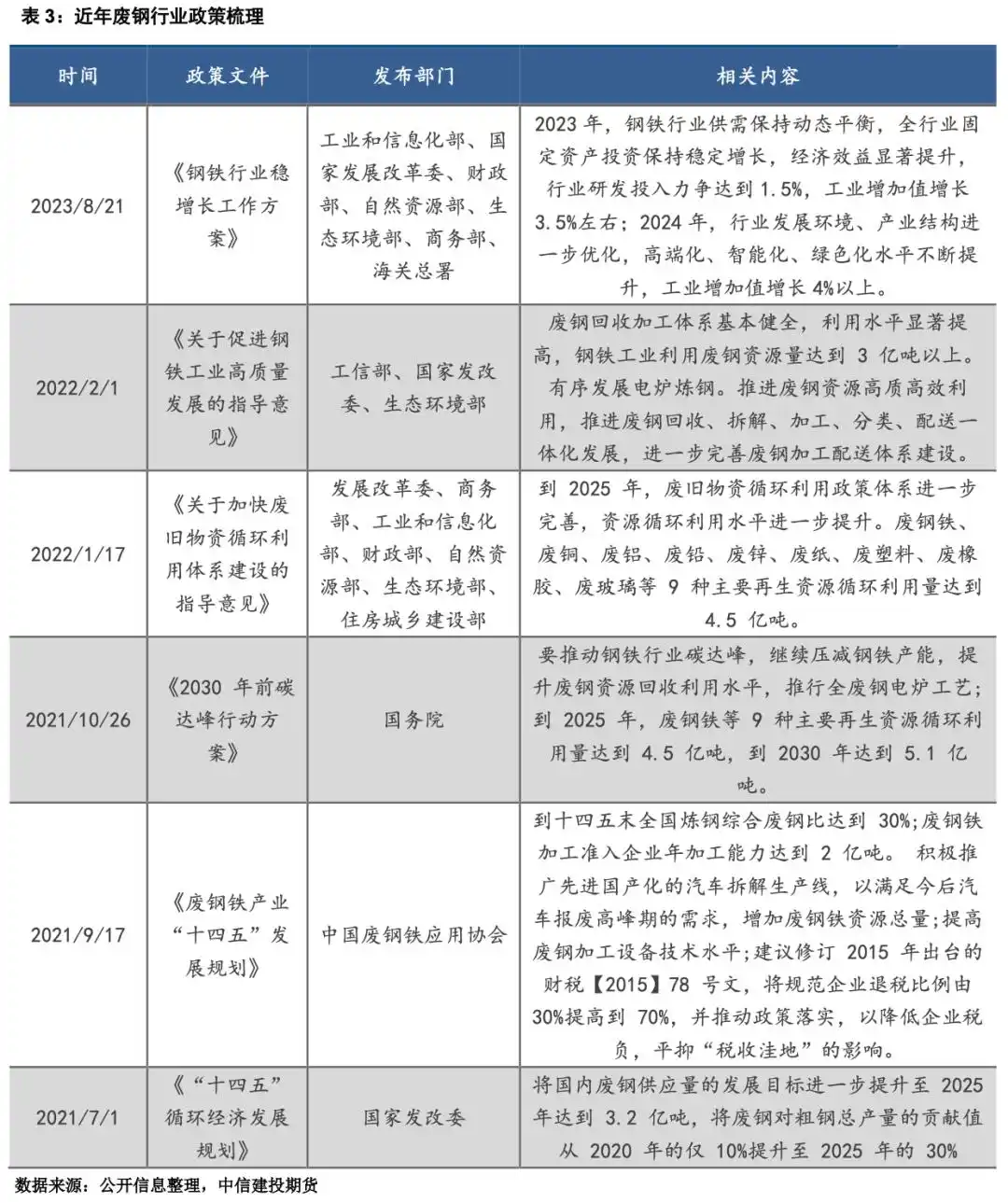 钢材期货与废钢价格相关性_期货保值案例简单点_废钢期货套期保值