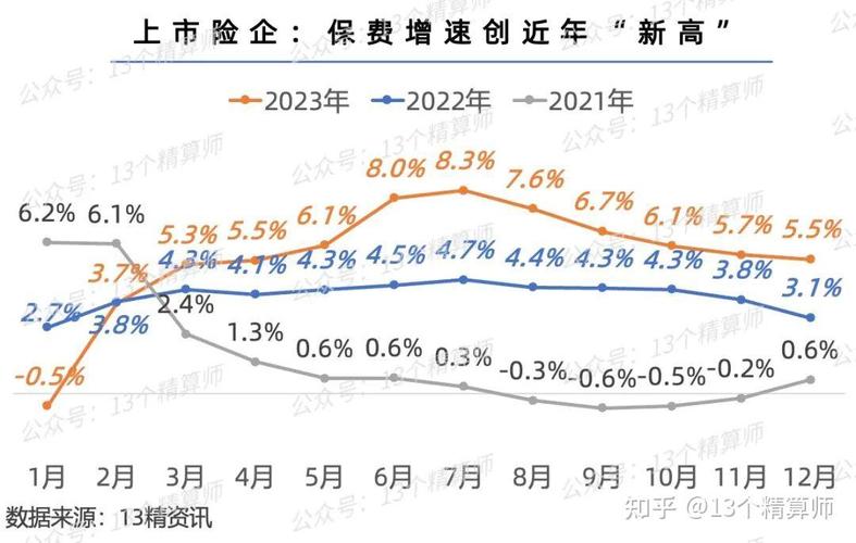 2023年非上市寿险公司保费增速亮眼，多公司收入实现翻番