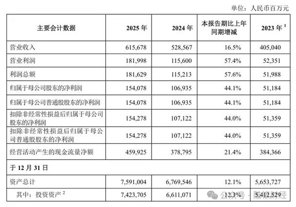 寿险公司靠啥赚钱？利差模式背后的风险