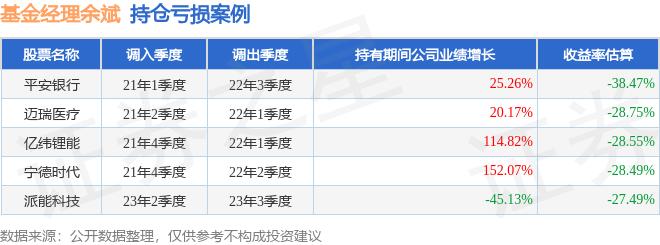 余斌重仓股调仓案例_大摩中国股指基金_余斌基金业绩