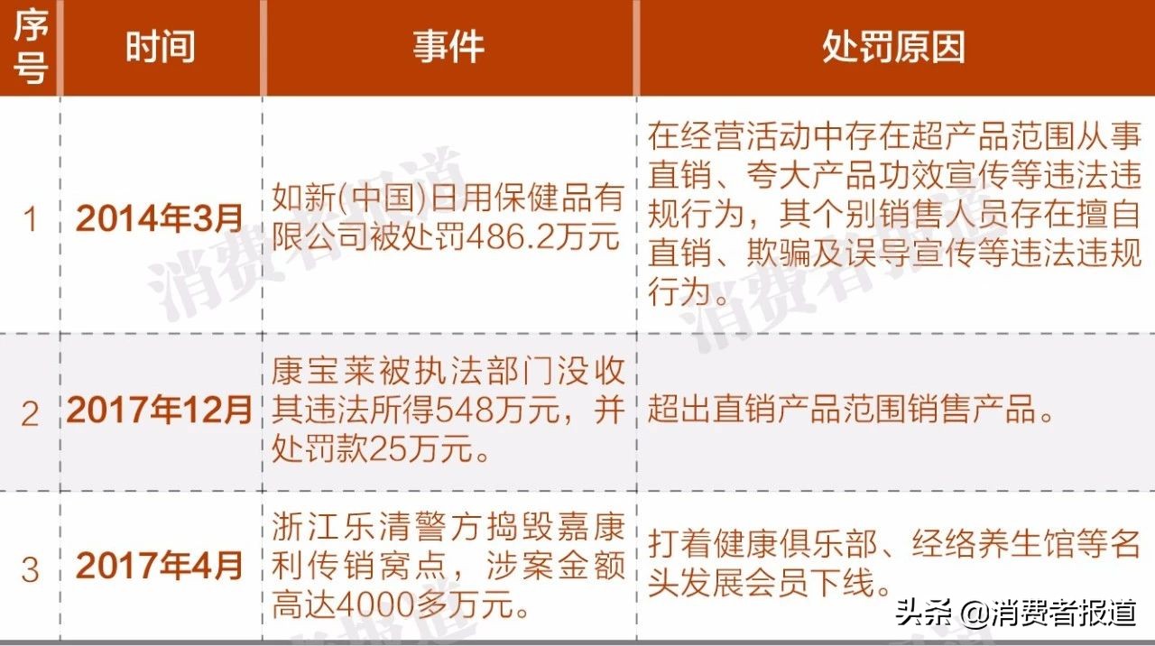 直销化妆品质量怎么样_直销化妆品抽检数据_欧瑞莲化妆品(中国)有限公司好做吗