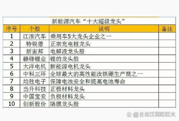 新能源汽车概念股股票有哪些及龙头一览，速来了解