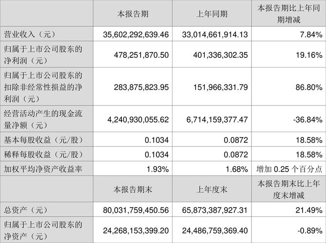 一汽解放投资价值分析，聚焦上市公司营收、利润、负债率等财务指标