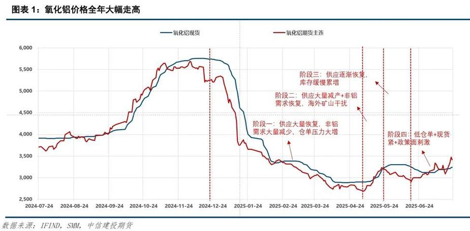 制造企业用期货对冲钢材铝材价格波动案例