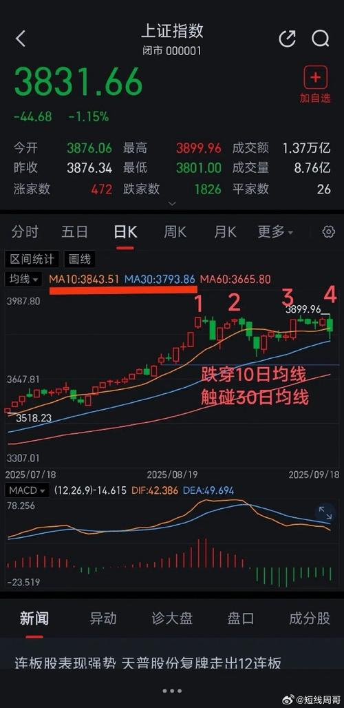 地产股跌会怎么样_招商银行盘中暴跌_A股房地产板块涨跌