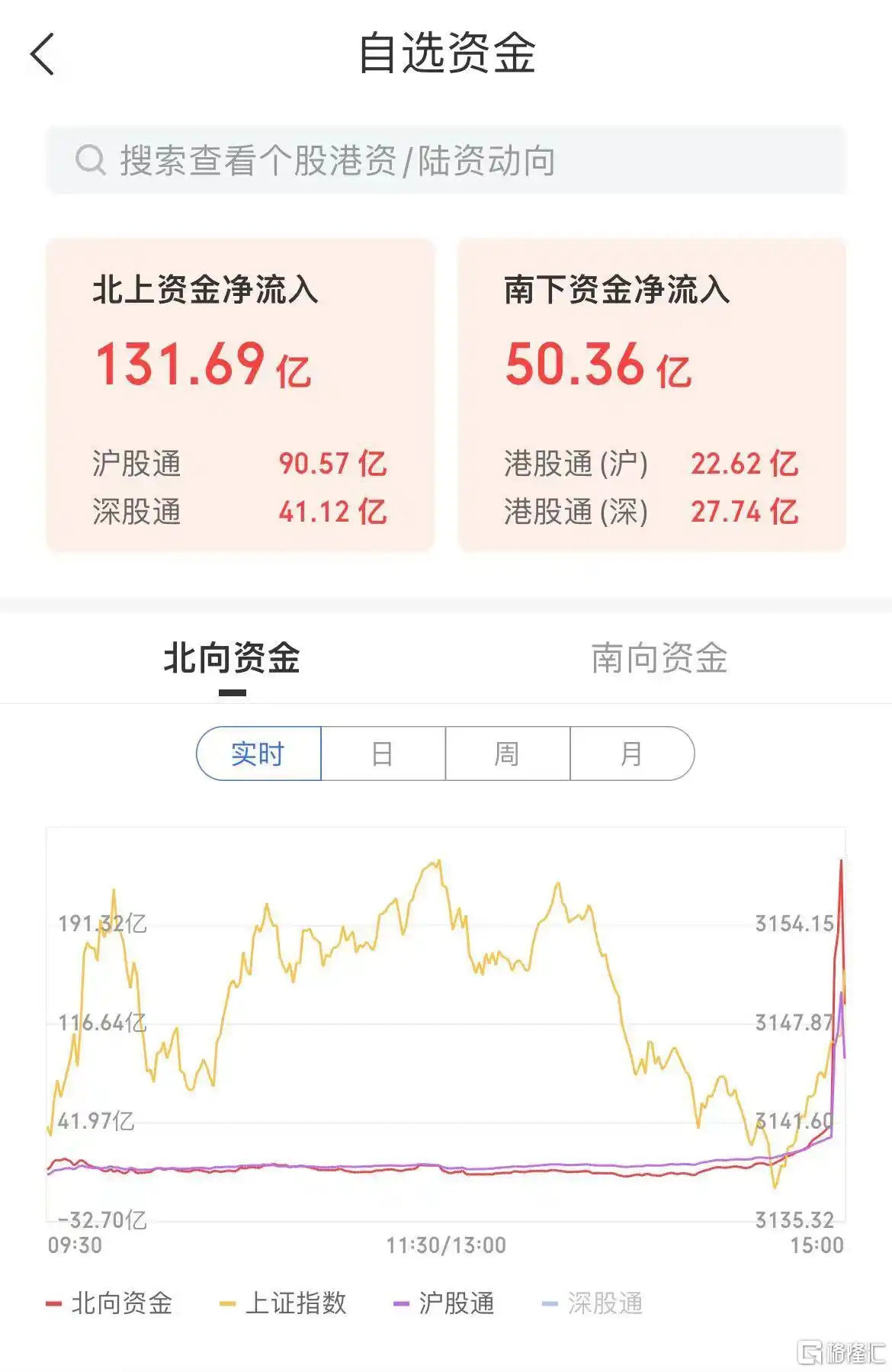 地产股跌会怎么样_外资流入MSCI调整_A股市场板块轮动