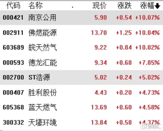 地产股跌会怎么样_A股市场板块轮动_外资流入MSCI调整