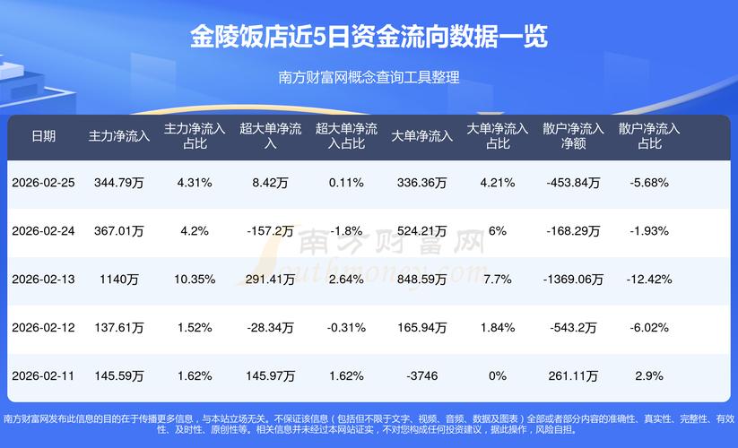 金陵饭店上市首日股票委托成废单,原因竟然是这个