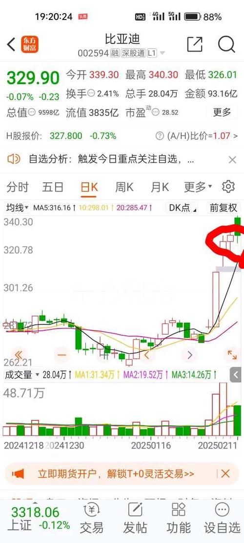 比亚迪股票十年走势图_比亚迪全产业链闭环优势_比亚迪海外销量首超国内