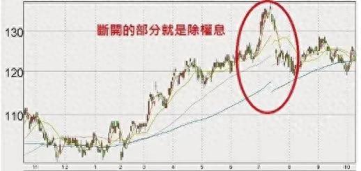 股票除权是什么意思_除权后股价如何变化_股票除权10派9是什么意思