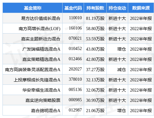 上机数控半年赚15.8亿,净利猛增85%,股价却跌了?