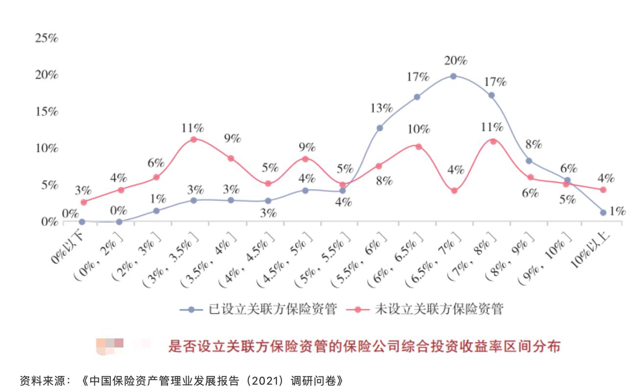 人力投资收益是保险选公司的硬指标？看近3年收益率超3.5%的真相