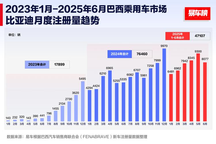 比亚迪A股市值分析_比亚迪股票十年走势图_比亚迪港股估值预测