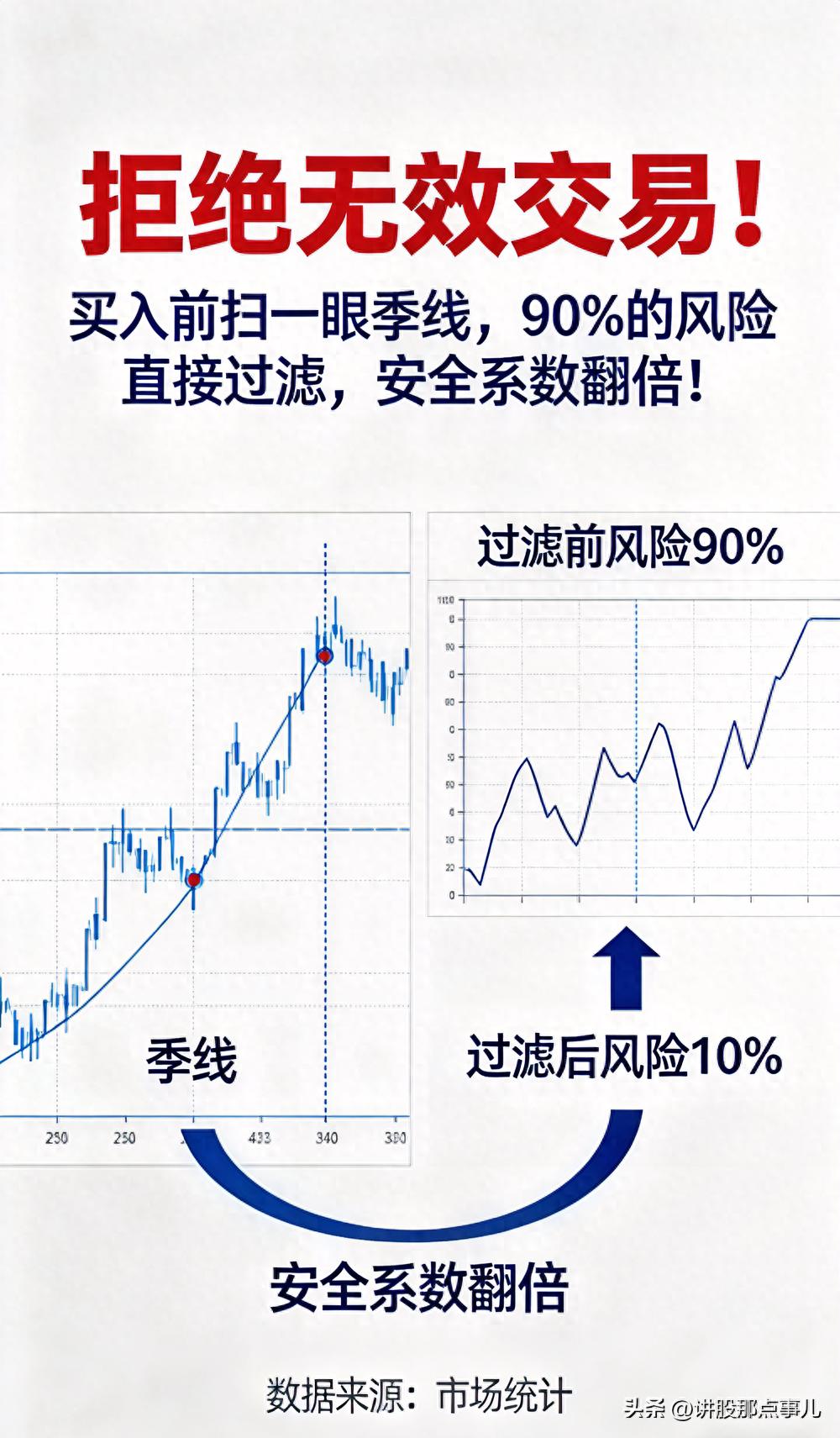 季线战法_季线图_股票中的黄金交叉图片