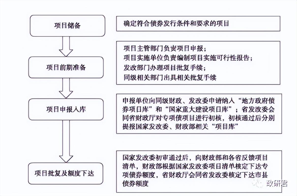 公司债发行全流程详解:从申请到上市步骤